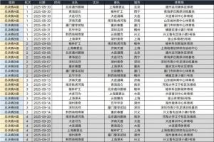 根据中冠总决赛抽签结果、既定日程，草拟中冠总决赛赛程预览版