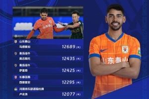 第27轮跑动榜：马德鲁加12689米登顶，海牛两名外援位列前三位