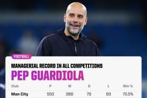 千场里程碑大胜利物浦！瓜帅执教生涯1000场716胜！共夺39冠